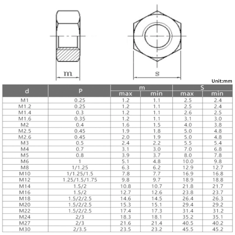 DIN934 Stainless Steel A2 A4 SS304 SS316 Hex Nut M16 M28 M30 M12 M26 M40